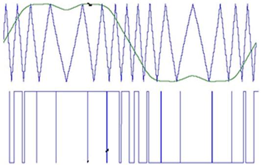 2. Random Frequency Pulse Width Modulation (RFPWM) In power electronic systems, pulse width modulation techniques operate at a fixed switching carrier frequency which produces unwanted effects as
