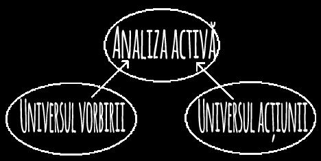 ANALIZA ACTIVĂ Analiza activă ne îmbunătățește capacitatea de a învăța din experiență. Majoritatea analizelor active sunt simple, de bază și directe.