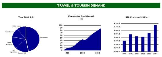 Anexa 14 Indicatori TSA privind activitatea turistică Cererea T&T Export uri Investiţii de capial
