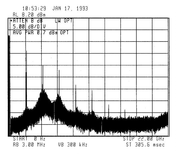 Versatile Measurement Capability 3 Modulation and signal distortion measurements With the lightwave signal analyzer you can see the laser s intensity noise, relaxation oscillation peak, baseband