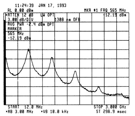 The Agilent 11980A uses the self-homodyne technique to translate the spectral line from the terahertz region to 0 Hz.