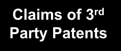 Patent Strategy Freedom to Operate If we make this device, will we infringe anyone s patents? Compare Claims of 3 rd Party Patents vs.
