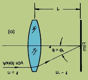 Figure 1. Posterior focal length for an image in air, and in a thin glass plate. Figure lb depicts the same lens as Figure la, but includes a thin glass plate placed over the film.
