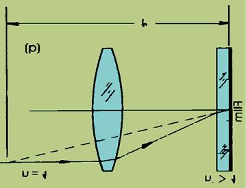 Note, however, that the extension of this axial ray back to the left now gives a focal length f', as shown in Figure 1b, that is much greater than the focal length f' given by Figure 1a.