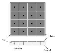 structures is to exhibit band gap feature in the suppression of surface-wave propagation.