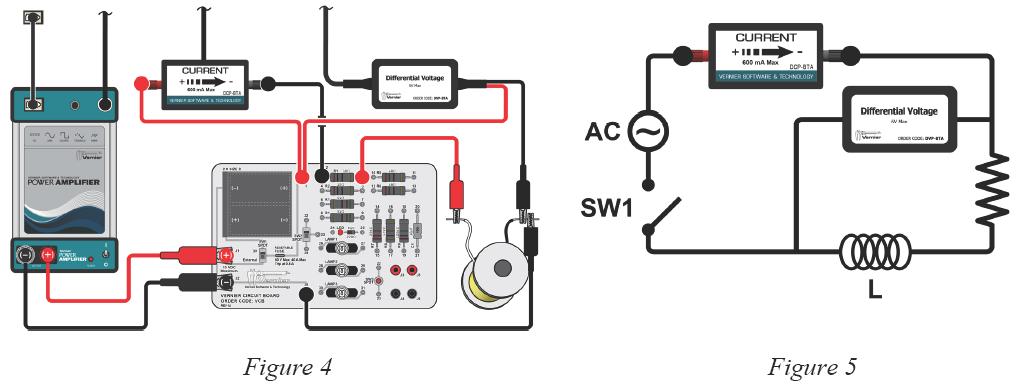 b. Connect the voltage and current probes to the interface and start the data-collection program. Change the data-collection rate to 10,000 samples/second and the duration to 0.02 seconds. c. Start the power amplifier output using a sine wave output with the frequency set to 100 Hz and an amplitude of 2.