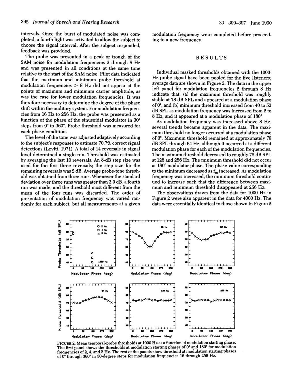 392 Journal of Speech and Hearing Research intervals. Once the burst of modulated noise was completed, a fourth light was activated to allow the subject to choose the signal interval.