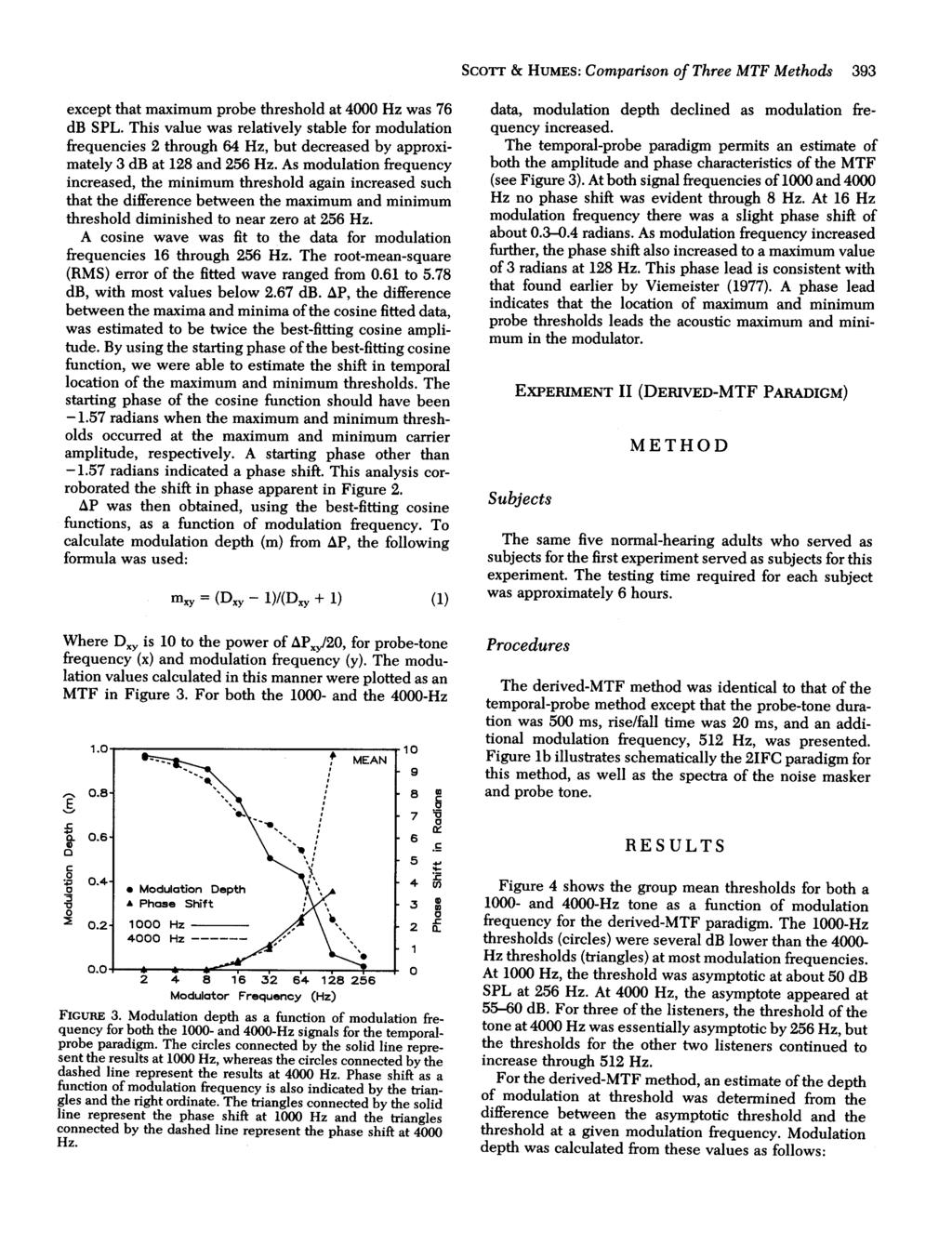 . SCOTT & HUMES: Comparison of Three MTF Methods 393 except that maximum probe threshold at 4000 Hz was 76 db SPL.