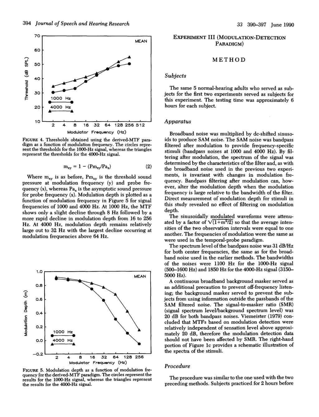 394 Journal of Speech and Hearing Research 33 390-397 June 1990 0J mca 70 60 50 40 I- I- MEAN EXPERIMENT III (MODULATION-DETECTION PARADIGM) Subjects METHOD 'a 0 -C f- 30 20 I- 1000 Hz 4000 Hz A----