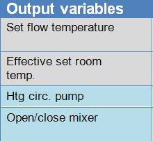 A single output variable can also be linked multiple times to outputs, function input variables and/or CAN or DL bus outputs. The number of output variables varies greatly depending on the function.