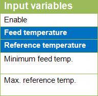 Input variables Certain input variables are always required for the function to operate and cannot be set to "unused".