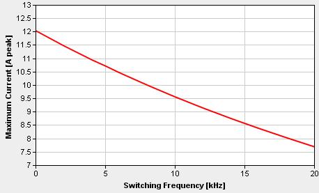 The result of loss calculation using the typical characteristics is shown in Figure 26 as Effective current versus carrier frequency characteristics (for V PN =300V, V DD =15V, V CE(sat) =typical,
