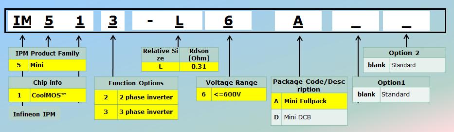 IGCM15F60zA 15 IGCM10F60zA 10 IGCM06F60zA 6 IGCM04F60zA 4 IGCM06G60zA 6 IGCM04G60zA 4 IM512-L6A 10 IM513-L6A 10 Rating Voltage [V] 600 Inverter Circuit 3ɸ Bridge Open emitter 600