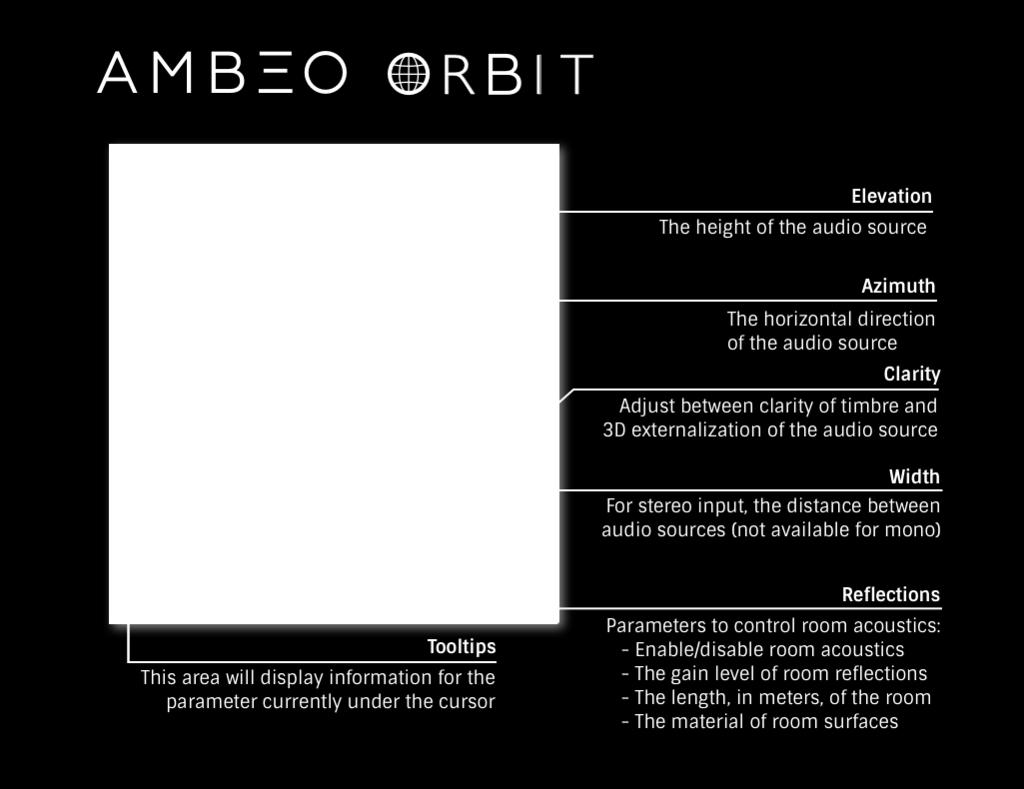 Using AMBEO Orbit Excluding the KU100 signal, all other signals (spot microphones, recorded samples, software instruments, etc.