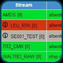Alberding-QC software modules Checkstream Ntrip