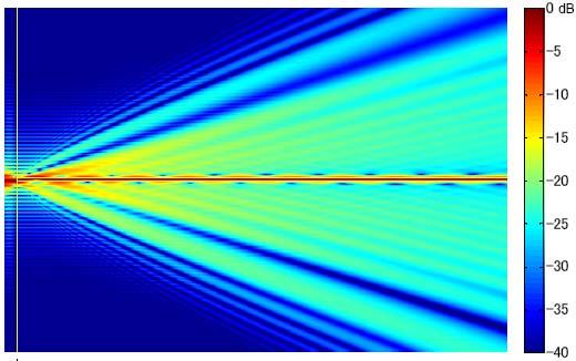 of the sinc function (A = 2 N ) and achieve an optical field with a remarkably low fraction of unguided power.