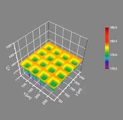 SELECTED APPLICATIONS GRAPHENE, 2D-MATERIALS Imaging ellipsometry allows the direct visualization of your 2D-material flakes on various substrates/materials.