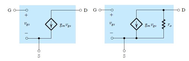 Small-signal equivalent models With channel-length modulation MOSFET behaves