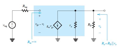 Common-source amplifier (most widely used gain stage) Small-signal When v i is set to 0 Open-circuit