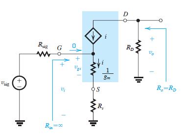 Common-source amplifier with source resistance Resistance connected to