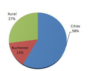 Rezultatele SBS în România 500 de proiecte implementate 2006-2014 60 proiecte doar în 2014 6 milioane de euro costul total net al proiectelor/ 3,2