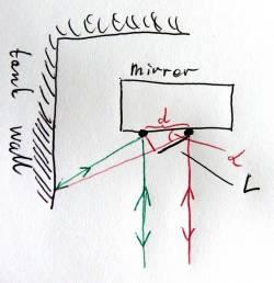 Scattering path: Coating defect => tank wall => Coating defect Beam jitter would cause phase noise