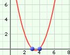 Activity B: Factored form and polynomial form Get the Gizmo ready: Be sure Show x-intercepts and Show probe are turned off. Set a to 1, r 1 to 3, and r 2 to 4. 1. The function graphed in the Gizmo should be y = (x 3)(x 4).