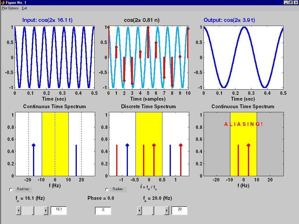 Figure 1: Continuous to discrete demo interface. (b) Set the sampling rate to f s D 24 samples/sec.