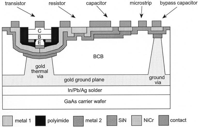 1452 IEEE JOURNAL OF SOLID-STATE CIRCUITS, VOL. 38, NO. 9, SEPTEMBER 2003 Fig. 1. Schematic cross section of transferred-substrate HBT technology. plane is electroplated on the BCB surface.