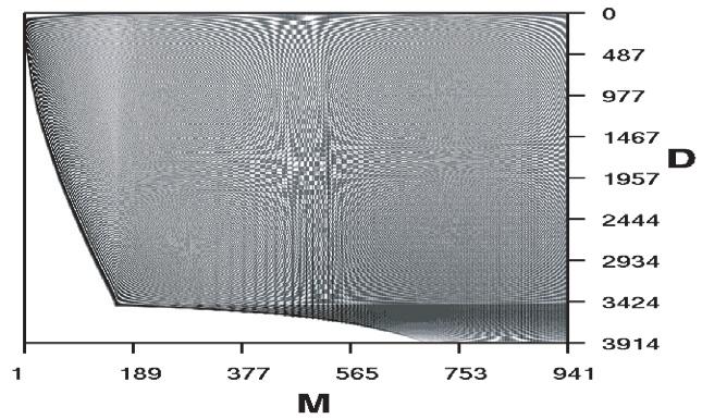 Modal field power multiplied by elemental source surface area, plotted as a function of