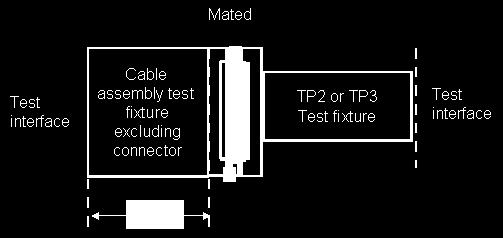 measurements The TP2/TP3 test fixture also known in the industry as Host Compliance Board