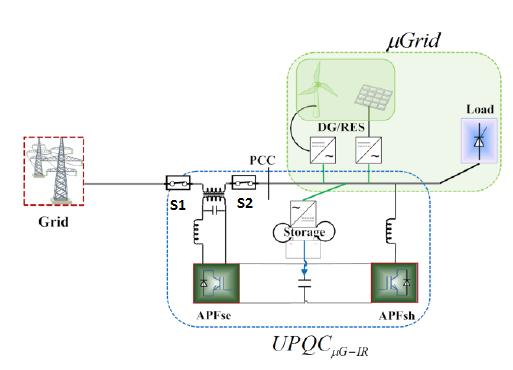International Journal of Scientific and Research Publications, Volume 6, Issue 8, August 2016 215 operation of UPQC micro grid- IR can be divided into two modes. A. Interconnected mode In this mode, as shown in Fig 1(b); 1.