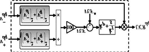 216 K. Swathi and K.Bhavana Fig. 2. Block diagram of secondary control level. 3. DG INVERTER LOCAL CONTROL SYSTEM The DG local control system shown in Figure 3 is designed in αβ reference frame.