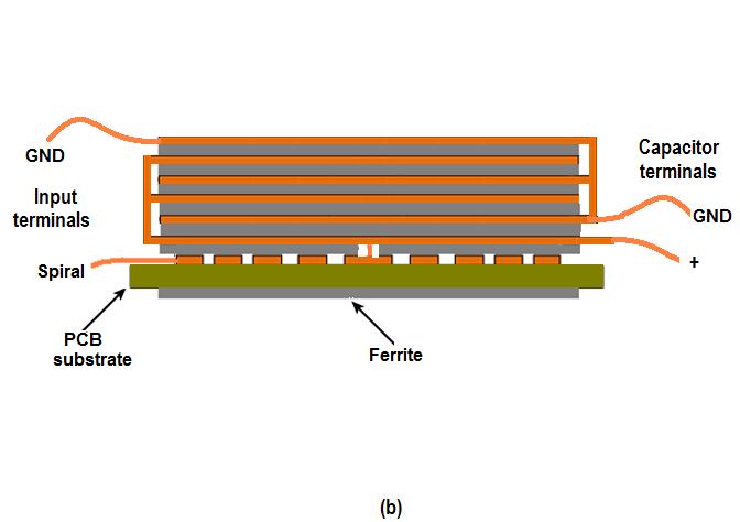 The inductor and capacitor are stacked together to implement a structural integration.