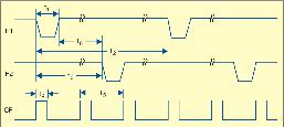 ratios of Ra and V R for adjusting the gain of the meter. Phase matching between channels.
