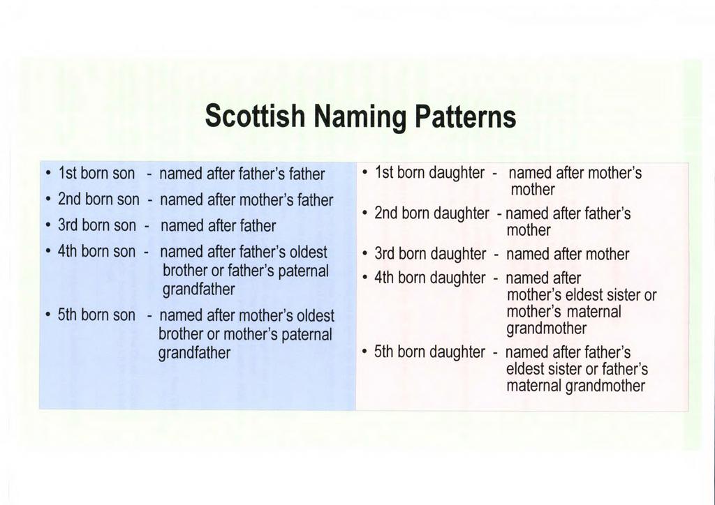 Scottish Naming Patterns 1st born son - named after father's father 2nd born son - named after mother's father 3rd born son - named after father 4th born son - named after father's oldest brother or