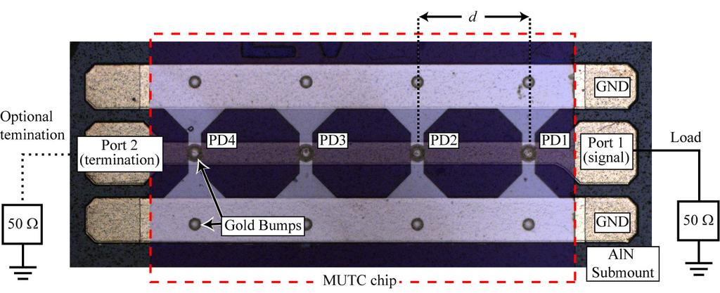 impedence. The alignment accuracy of the flip-chip bonding was approximately 5-μm, which was sufficient for the p-mesa landing pads that are only slightly larger than the diodes themselves.
