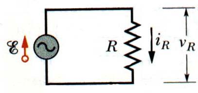 AC Driven Circuits: emf v R = 0 1) A Resistor: v R = emf = E m sin(ω d t) i R = v R R = E m R sin(ω d t) Charles Steinmetz Resistors behave in AC very much as in DC, current and voltage are