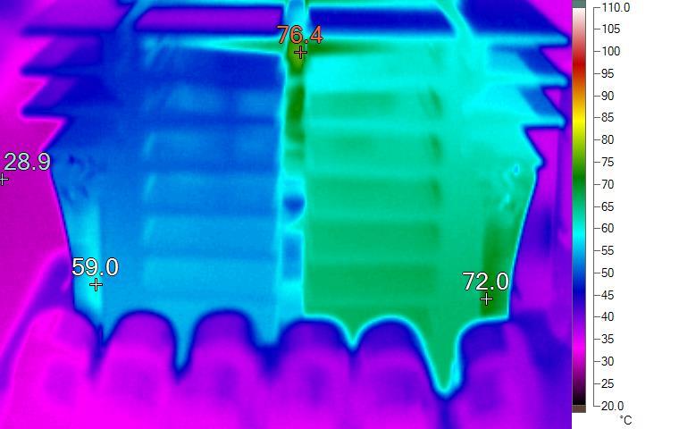 Thermal Performance @