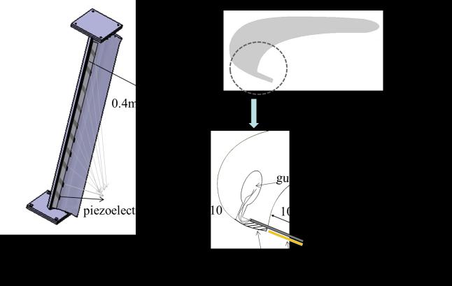 1 Aerodynamic aspects The flow field is measure by hot wire anemometer and oil flow.