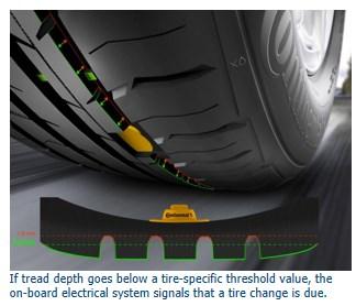 IoT Example: Tire Management System (TMS) Sensor mounted in tread of tire TMS unit in tire tread Actual TMS unit with power source inside