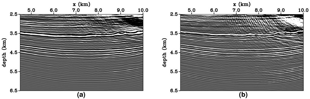 Figure 5: Using the SEG Advanced Modelling (SEAM) model, panel (a) shows the full vector acoustic (VA) image from dual-source 4C data, while its separate contributions from pressure- only sources is