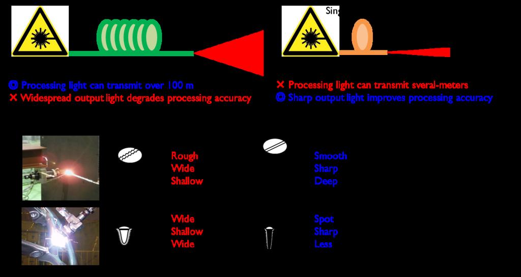 Figure 5 Image of output optical power limitation caused by glass molecule vibration.