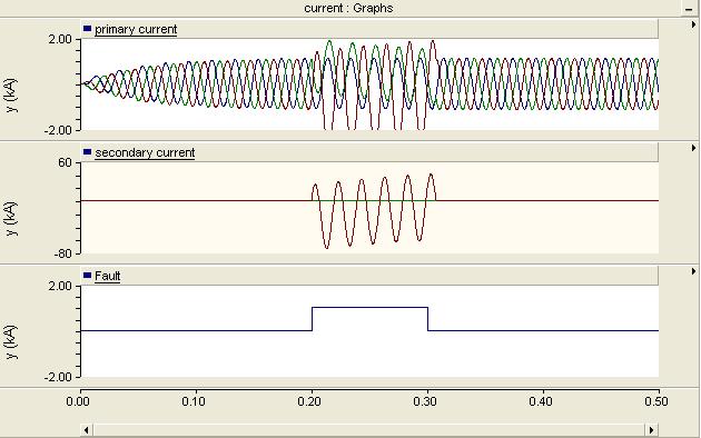 Figure 4.4: Fast Fourier Transform Extractions block Figure 4.