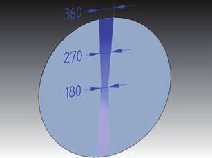 Measuring Ranges 100mm Sensor Diameter 522mm Radial Measurement Area 290-390mm Laser Line