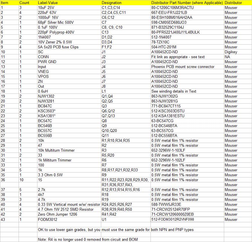 Appendix 1 BOM List for nx-amplifier Board V2.0 November 2014 See note below 44 2 150 Ohm 0.5W MF R36, R37 45 2 120 Ohm 0.5W MF R28, R29 L1 coil: 10 turns of 1.