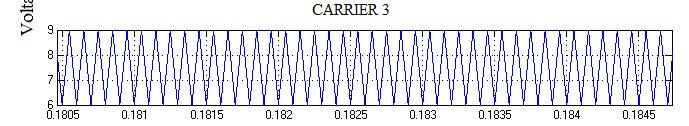 37 Geneation of caie signals Phase Disposition Technique is used fo Caie