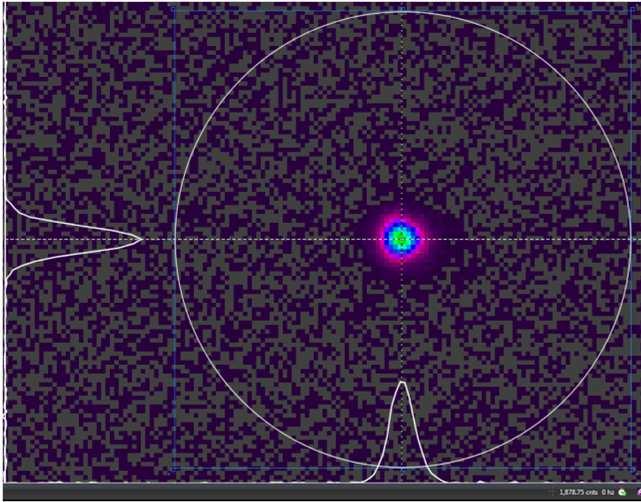 M 2 measurement of HERA M 2 Horizontal Vertical
