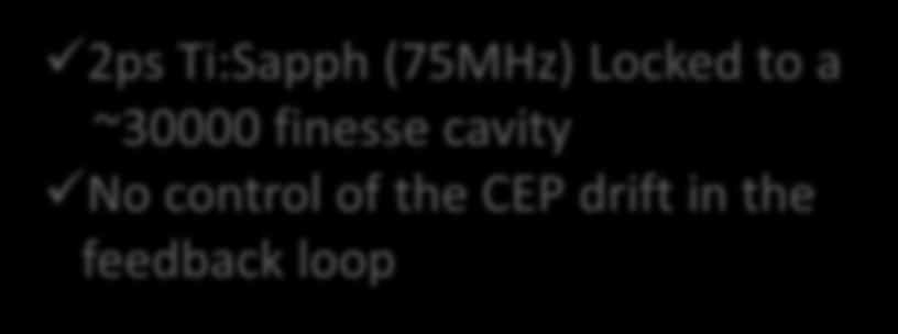 2-Mirror Fabry-Perot cavity CEP effects measurement in picosecond/high finesse regime CELIA, LAL, SZEGED Univ.