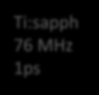 Summary Ti:sapph 76 MHz 1ps ORSAY 4m Yb 180 MHz 0.2ps KEK 1.6m Yb 35.
